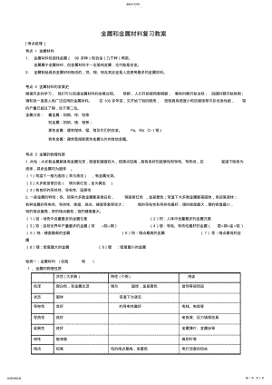 2022年初中化学金属知识点总结 .pdf