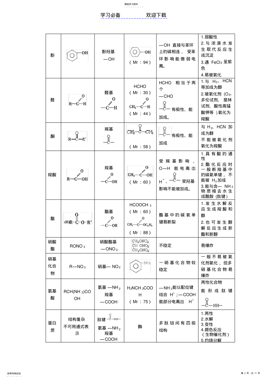 2022年化学选修五知识点 .pdf_第2页