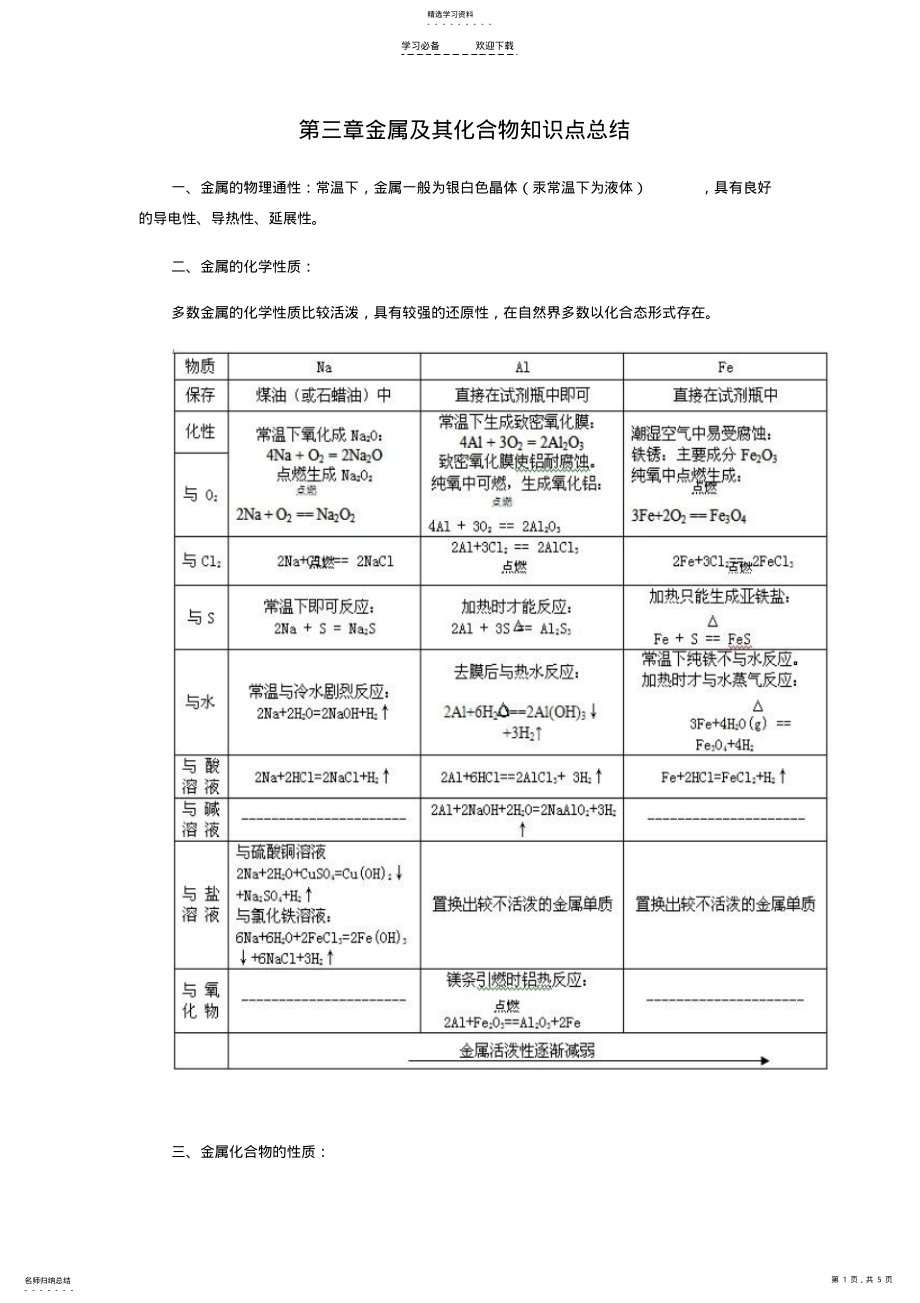 2022年金属及其化合物知识点总结 .pdf_第1页