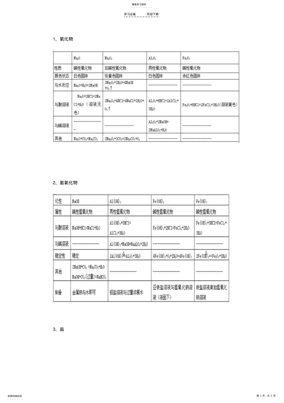 2022年金属及其化合物知识点总结 .pdf_第2页