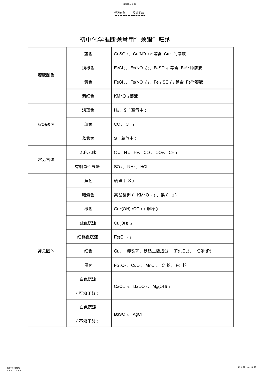 2022年初中化学推断题常用归纳 .pdf_第1页