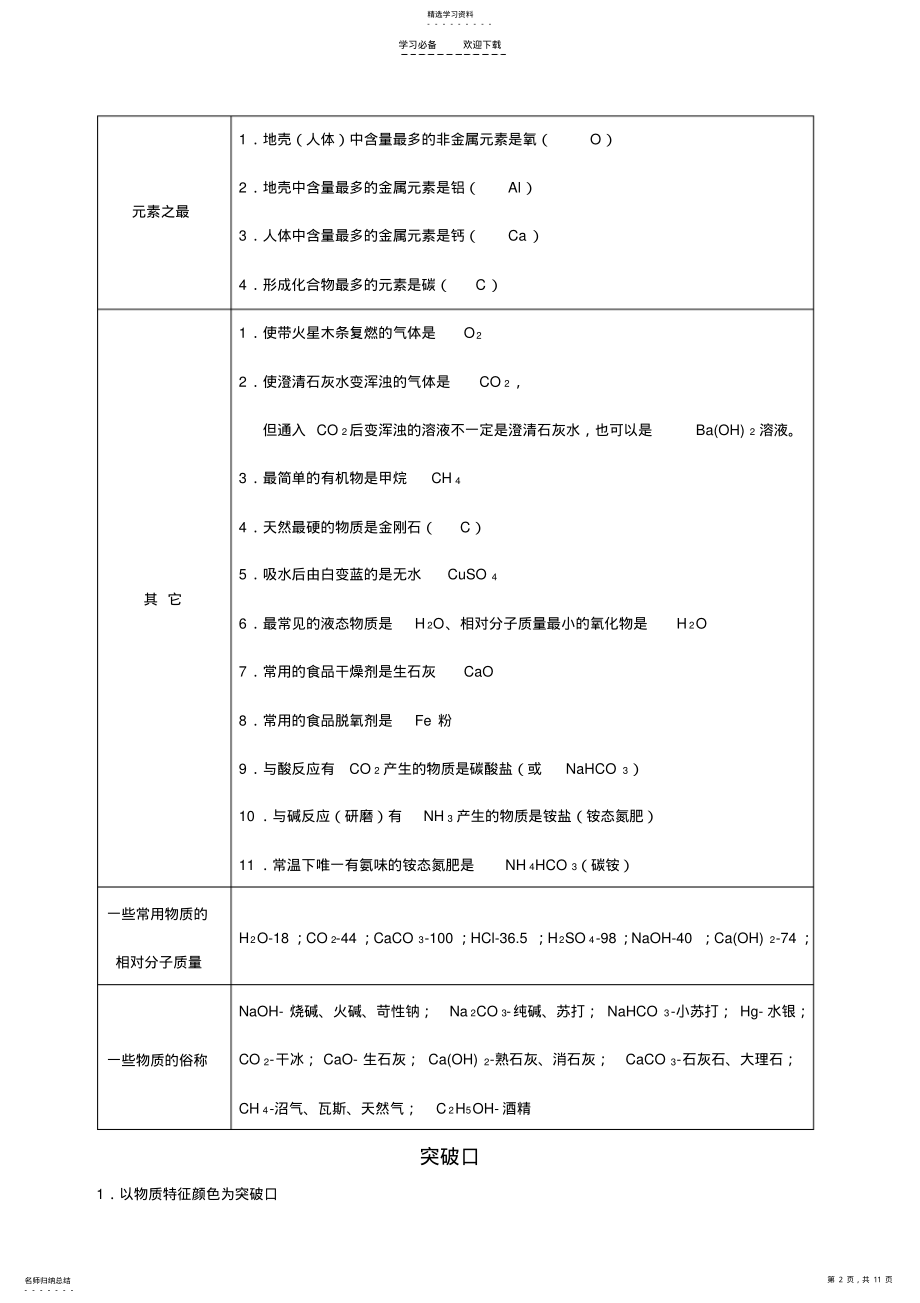 2022年初中化学推断题常用归纳 .pdf_第2页