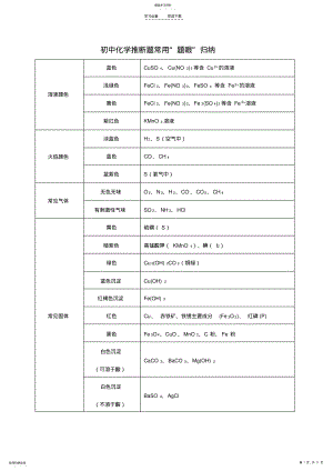 2022年初中化学推断题常用归纳 .pdf