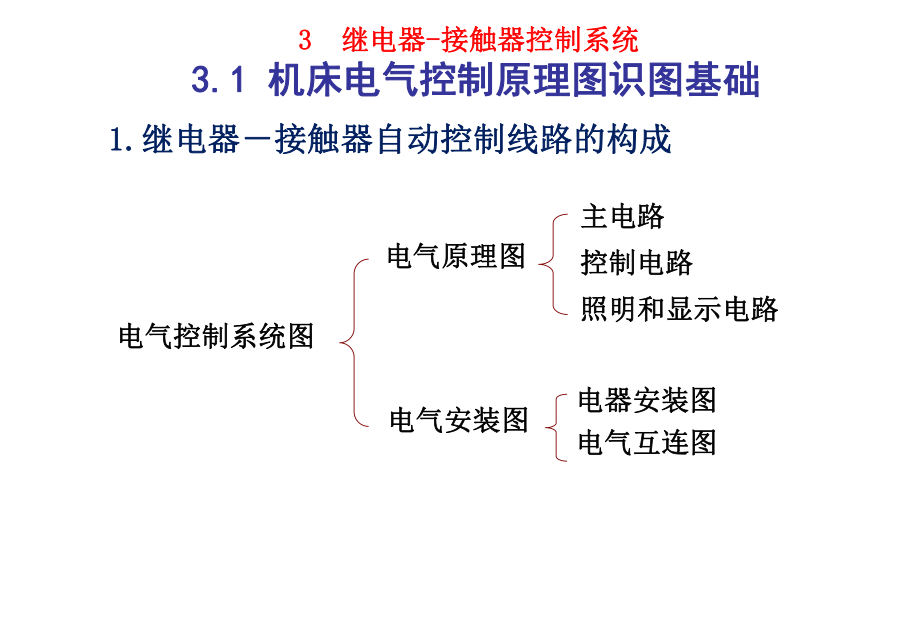 机床电气控制基本电路-识图基础资料ppt课件.ppt_第1页