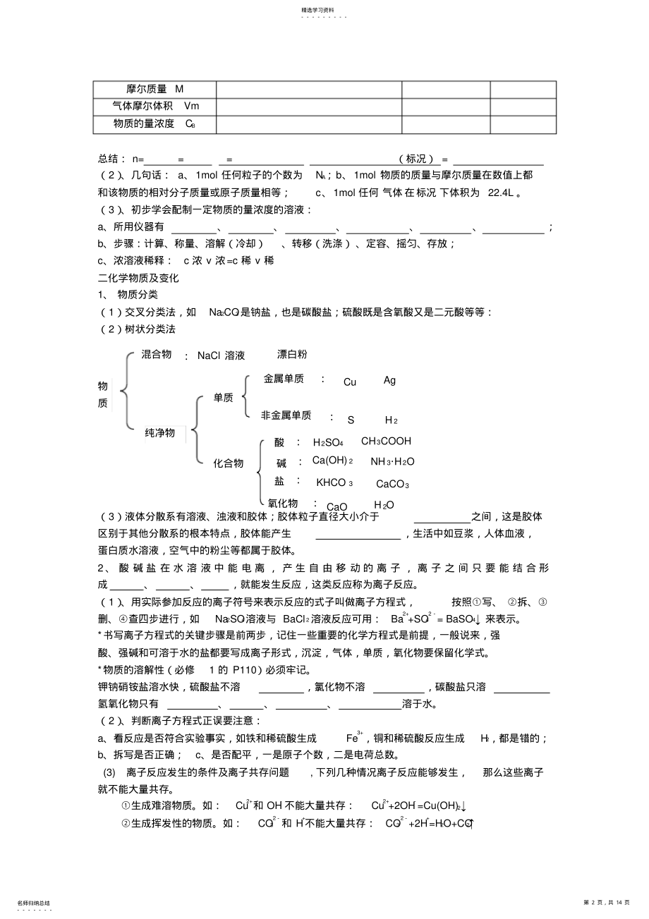 2022年学业水平测试知识点默写 .pdf_第2页