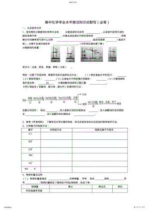 2022年学业水平测试知识点默写 .pdf