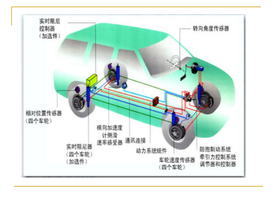 第十四章--ASR系统ppt课件.ppt_第2页