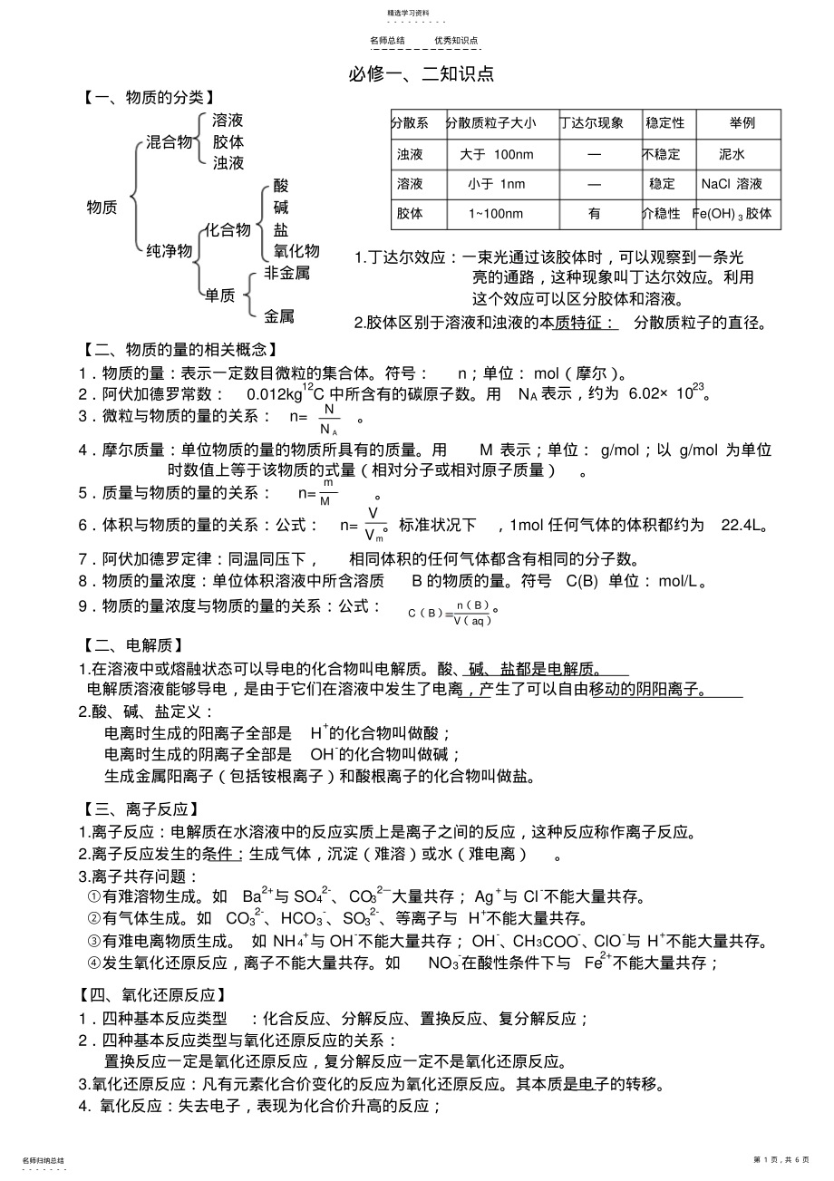 2022年陕西省化学学业水平考试知识点整理 2.pdf_第1页