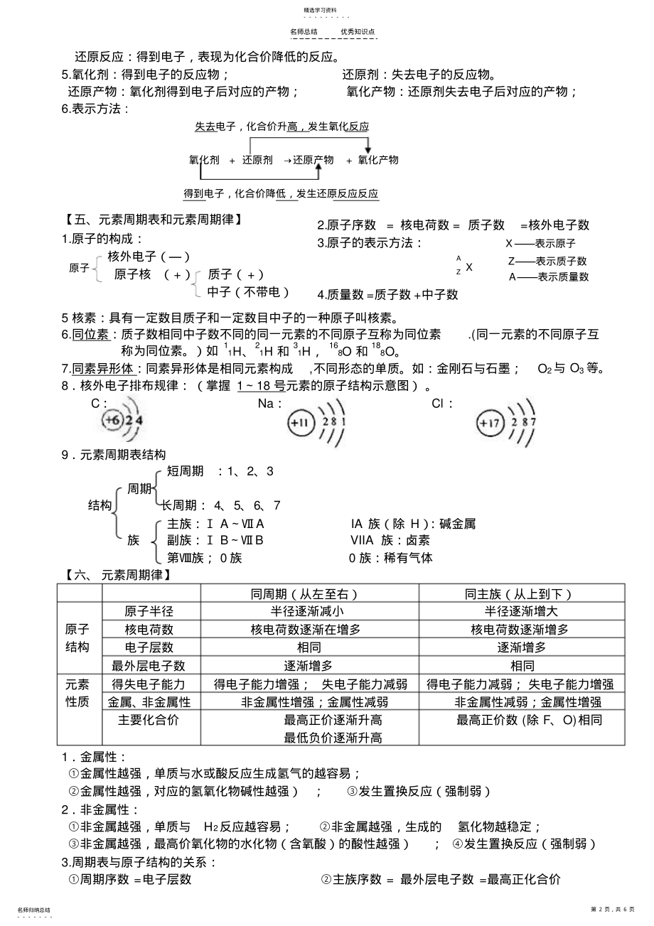 2022年陕西省化学学业水平考试知识点整理 2.pdf_第2页