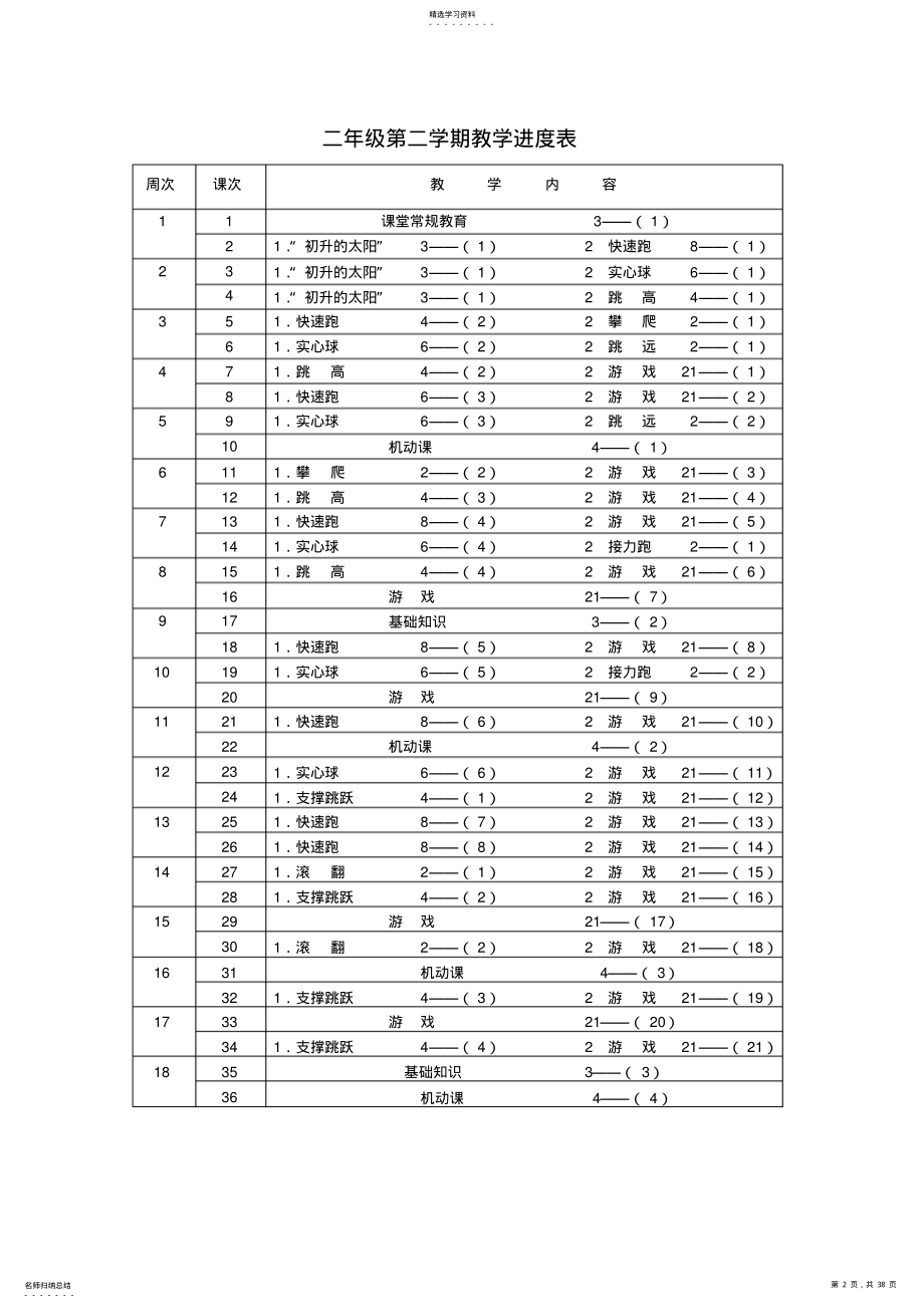 2022年小学二年级第二学期体育课教学计划 .pdf_第2页