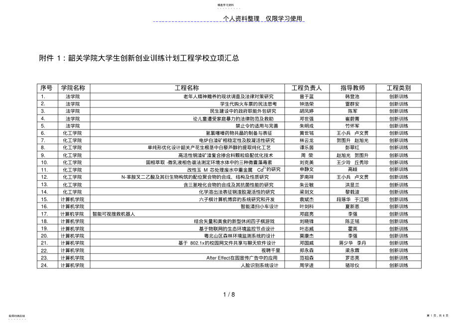 2022年韶关学院大学生创新创业训练计划项目学校立项汇总 .pdf_第1页