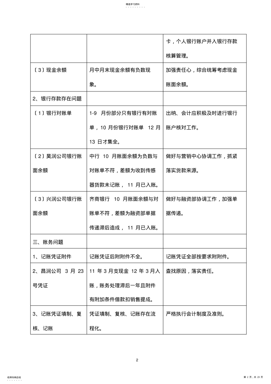 2022年货币资金内部审计报告定稿 .pdf_第2页