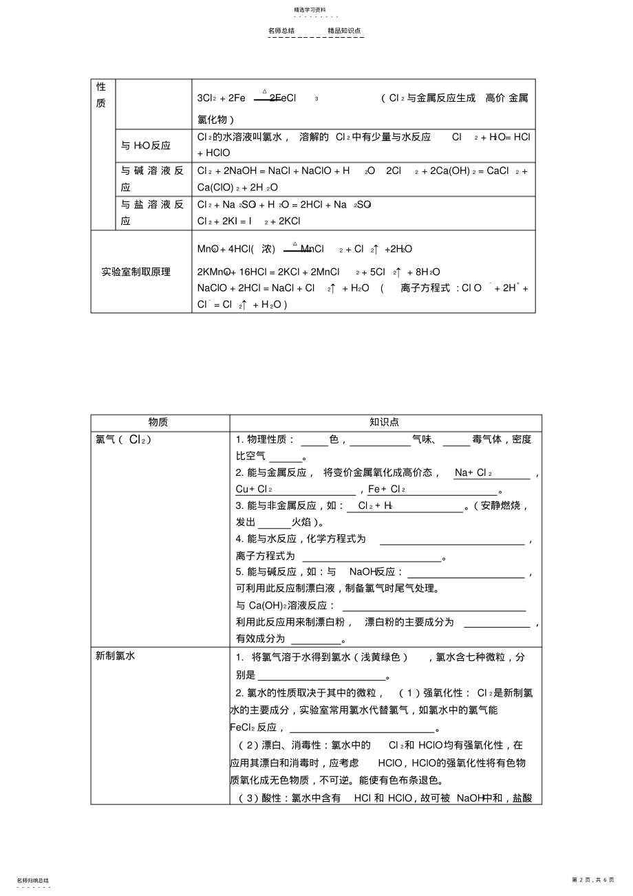 2022年化学必修一第四章知识点总结 .pdf_第2页