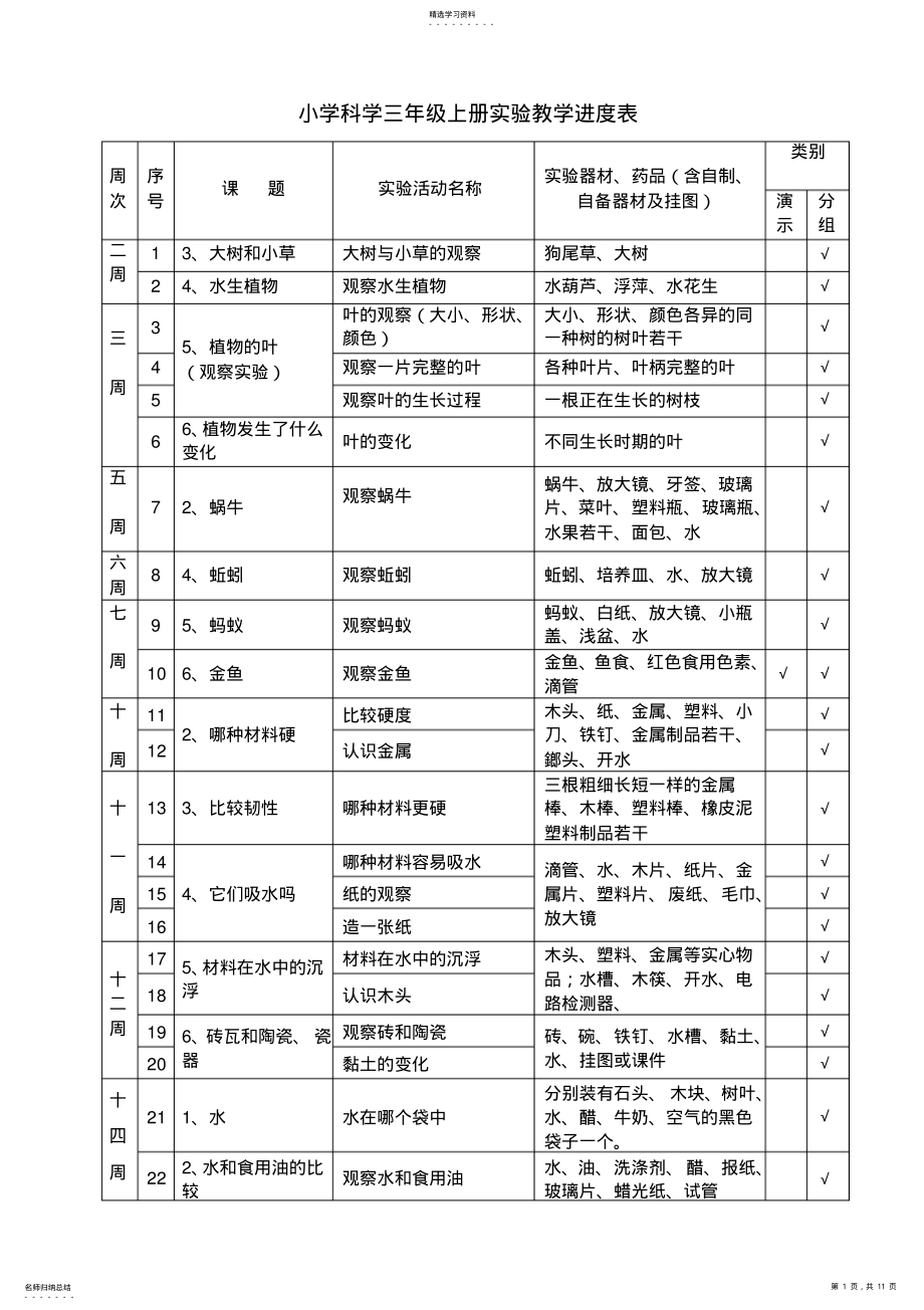 2022年小学科学实验进度表3-6年级总表 .pdf_第1页