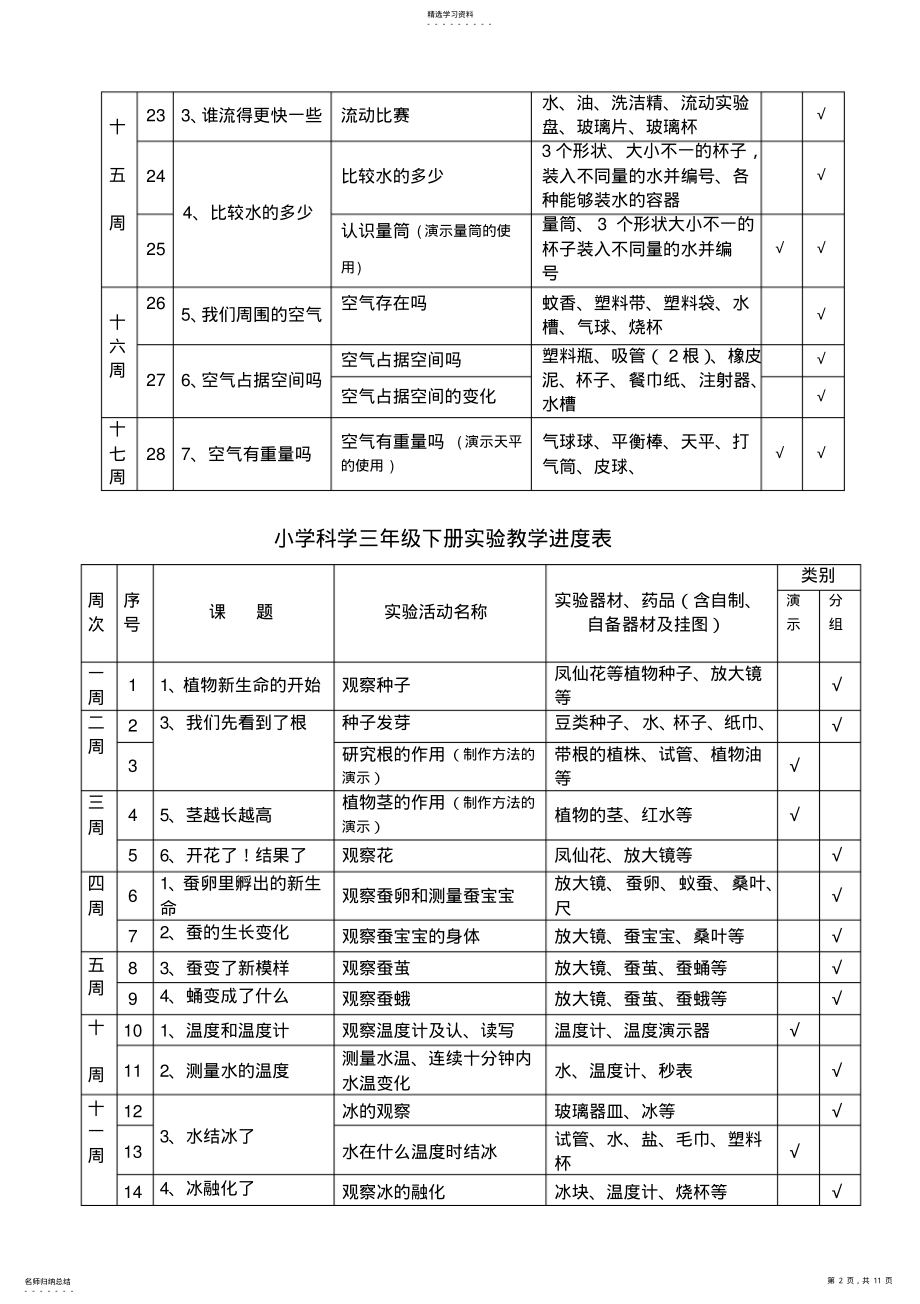 2022年小学科学实验进度表3-6年级总表 .pdf_第2页