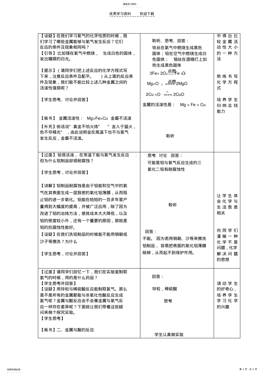 2022年初三下册金属的化学性质 .pdf_第2页