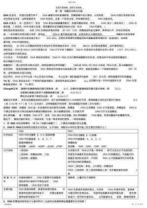 2022年四川农业大学生物化学考研要点 .pdf