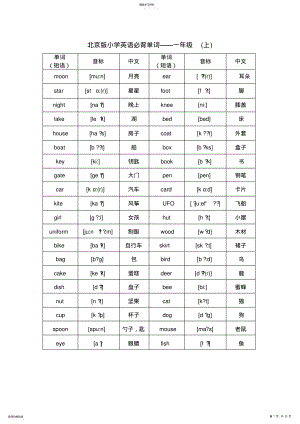 2022年北京版小学英语1至6年级词汇2 .pdf