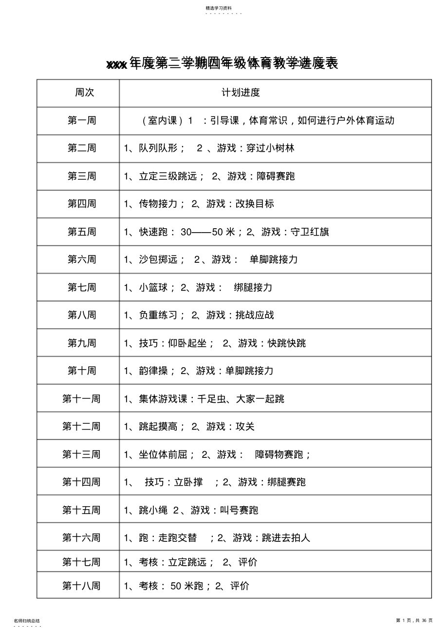 2022年小学四年级下册体育表格式教案 .pdf_第1页