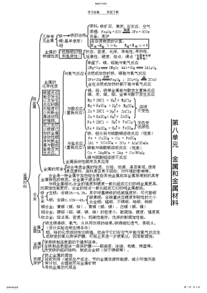 2022年初三化学复习—第八单元 .pdf