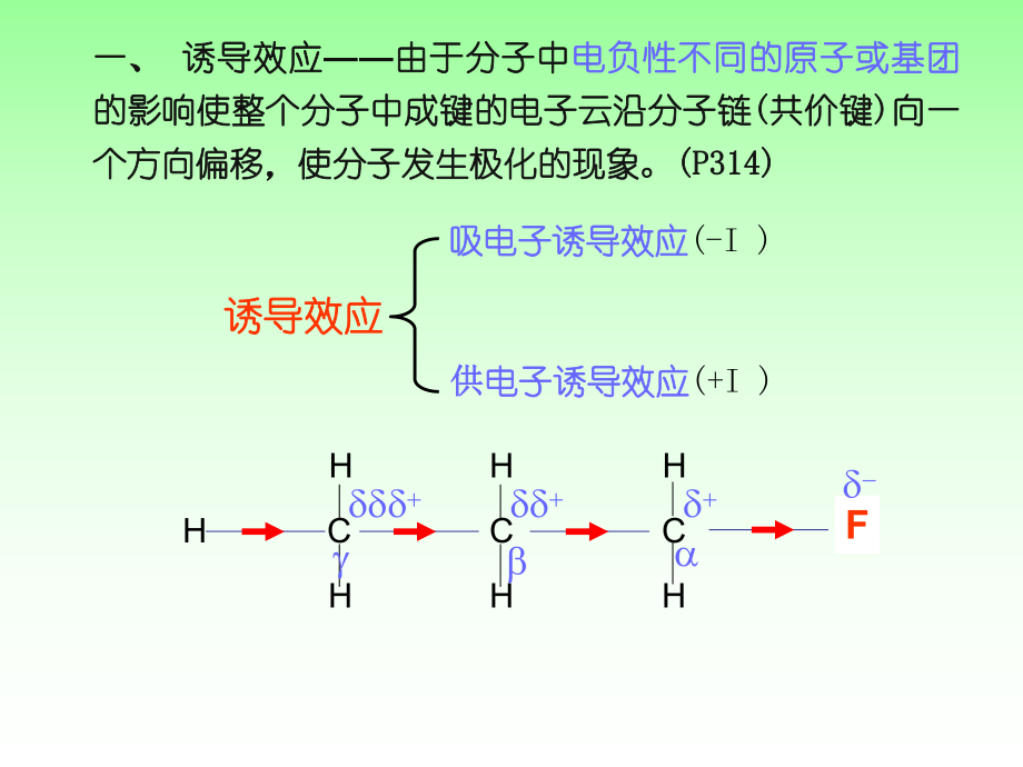 有机化学电子效应ppt课件.ppt_第2页