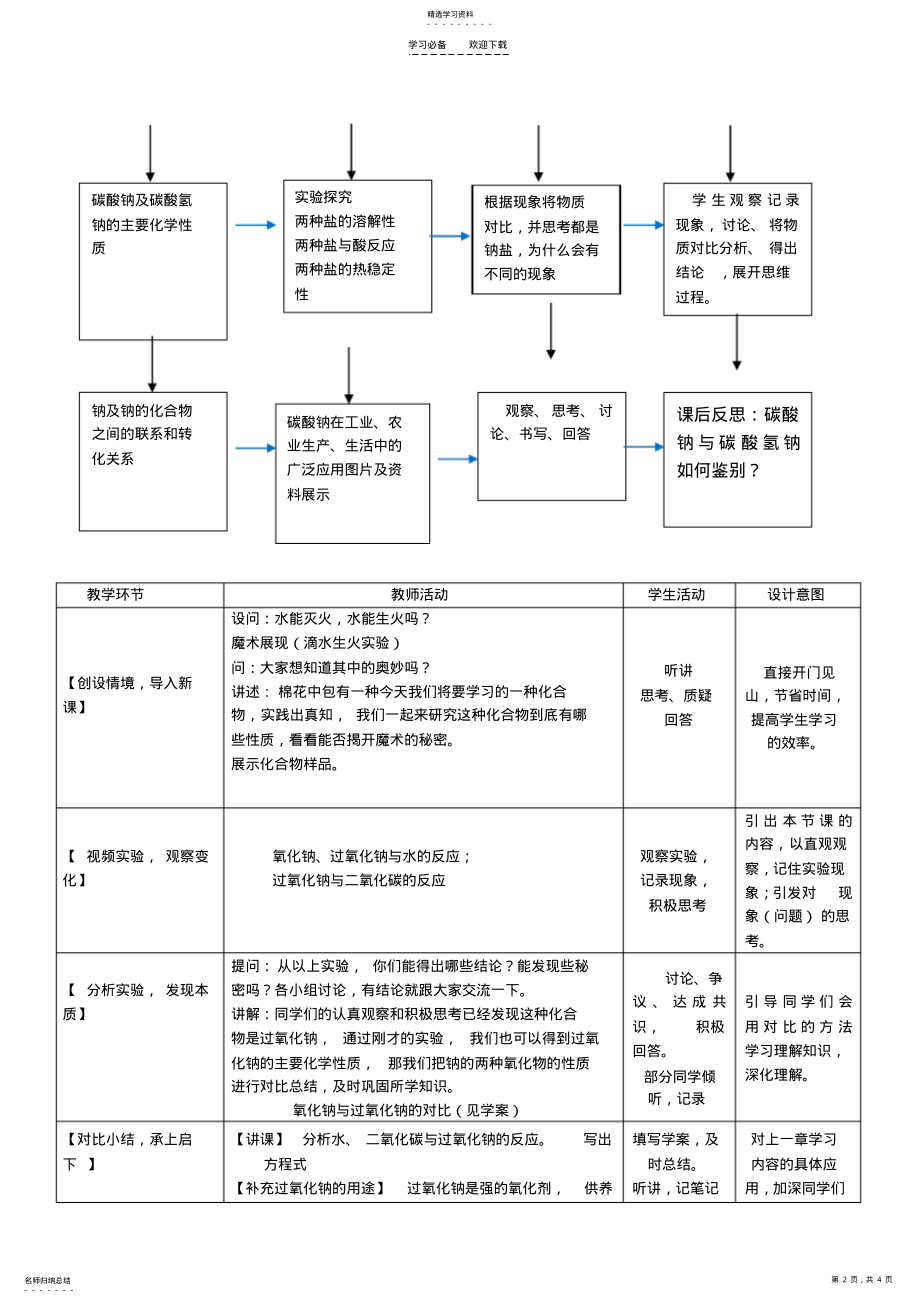 2022年钠的化合物教案 .pdf_第2页