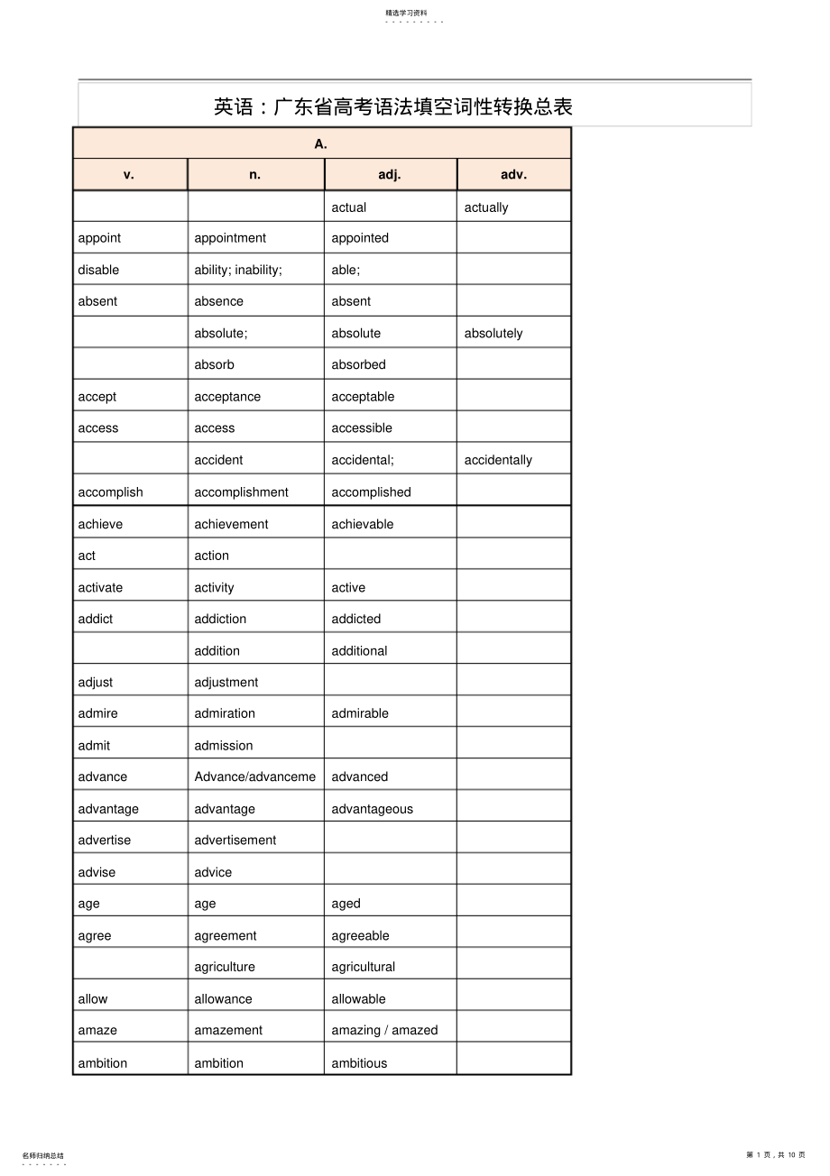 2022年英语广东省高考语法填空词性转换总表 .pdf_第1页