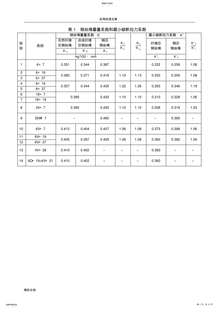 2022年钢丝绳破断拉力全参数 .pdf_第2页