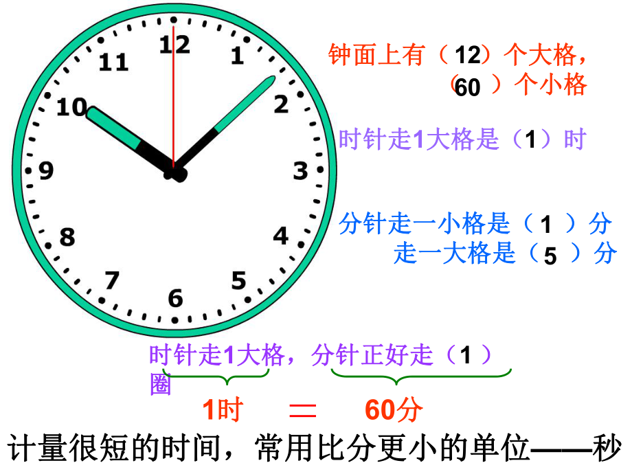 苏教版二年级数学-下册--时分秒复习ppt课件.ppt_第2页