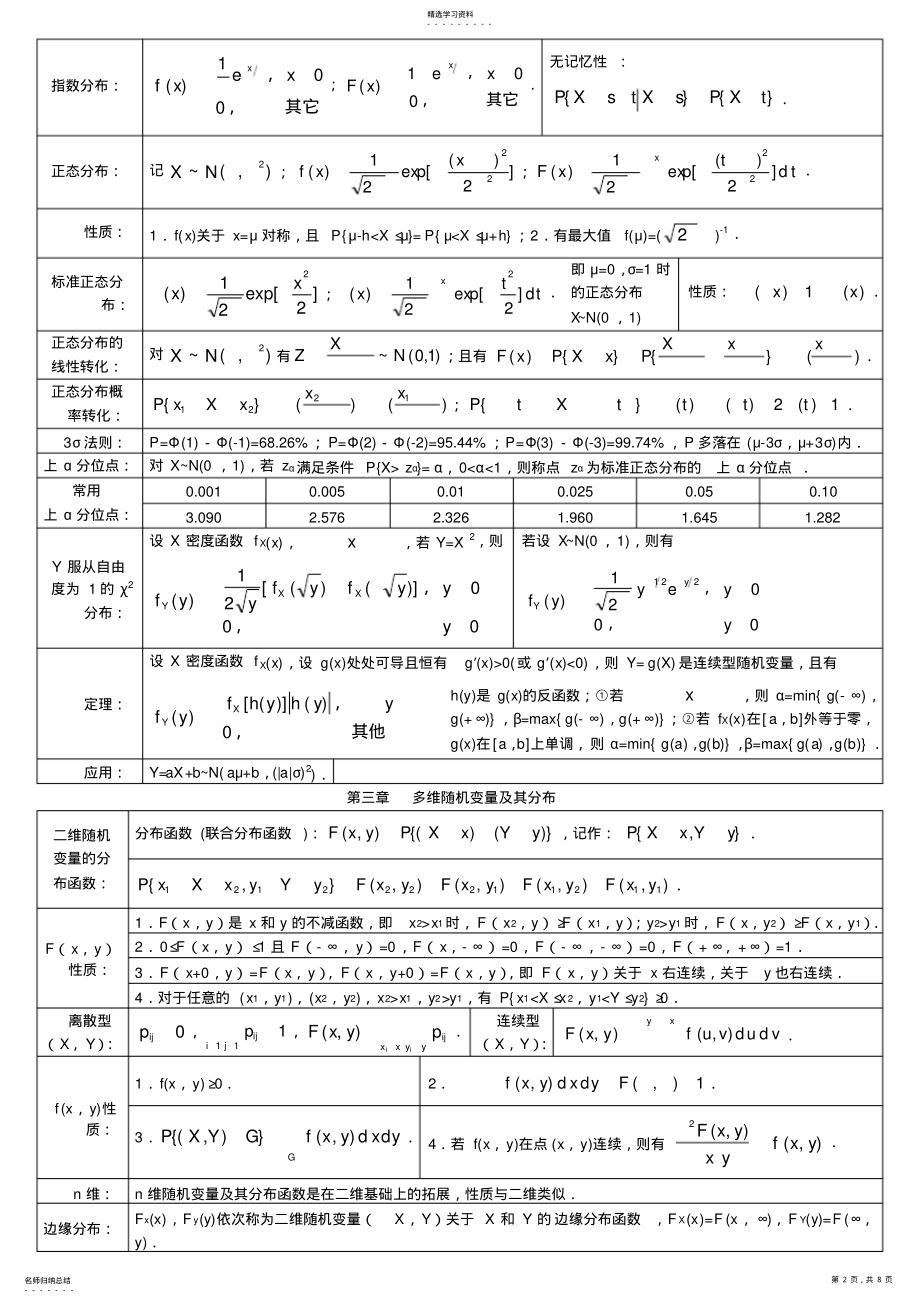 2022年考研数学《概率论与数理统计》知识点总结2 .pdf_第2页