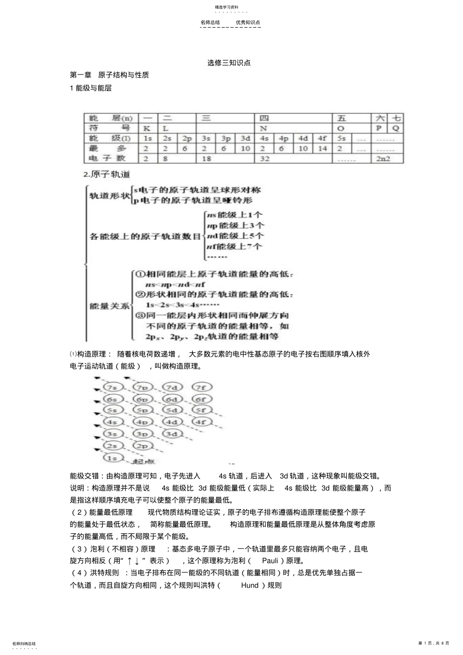 2022年化学选修三-人教版知识点总结 .pdf_第1页