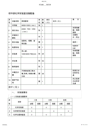 2022年初中部化学实验室标准. .pdf