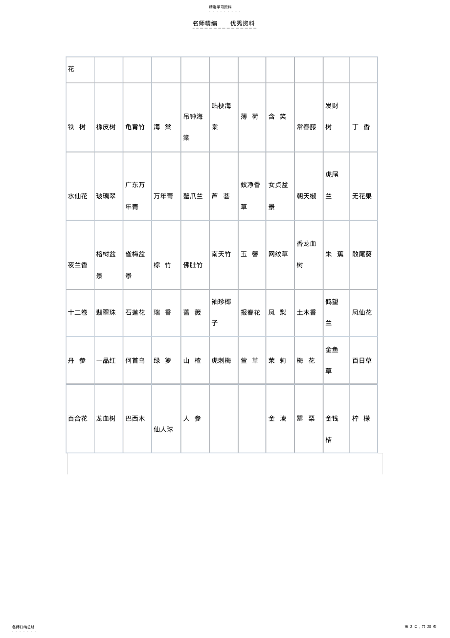 2022年家庭盆栽花卉养殖的基础知识 .pdf_第2页