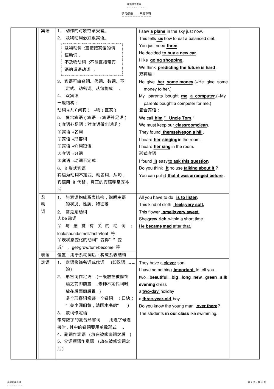 2022年初中英语语法-句子成分精讲个性化教案 .pdf_第2页