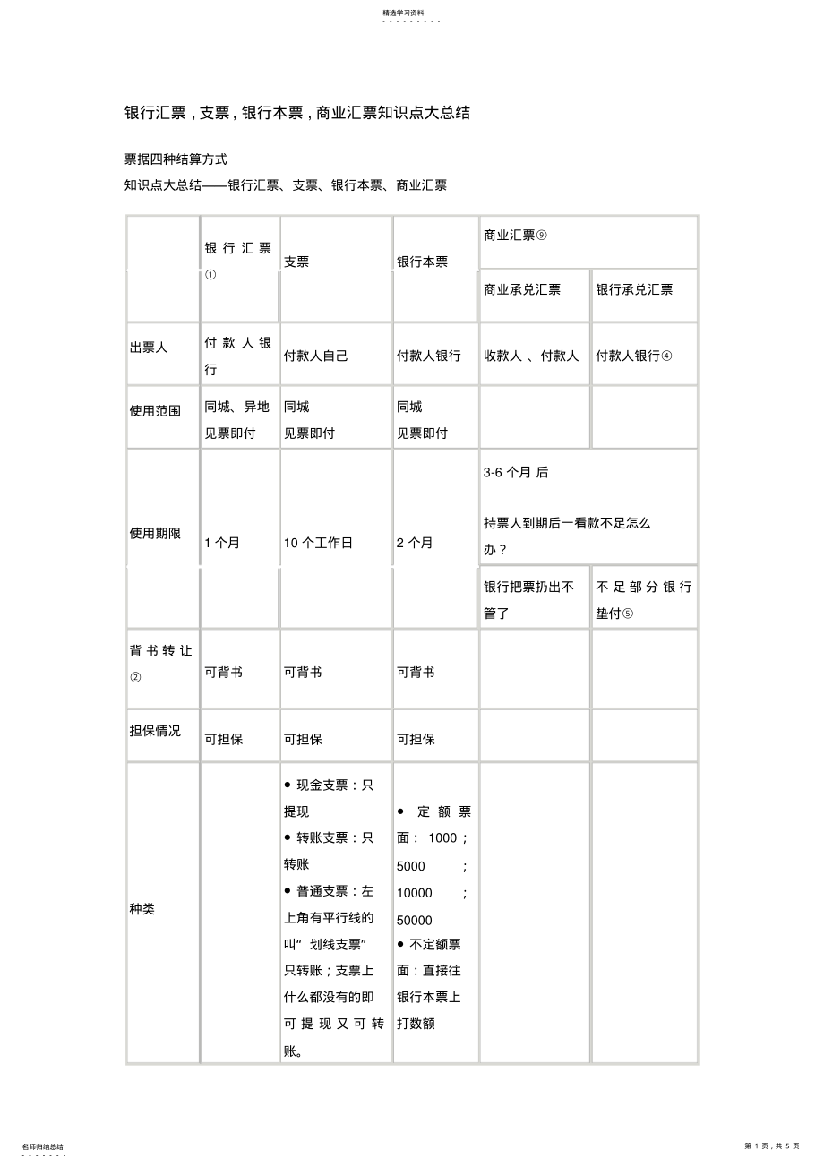 2022年银行汇票,支票,银行本票,商业汇票知识点大总结 .pdf_第1页