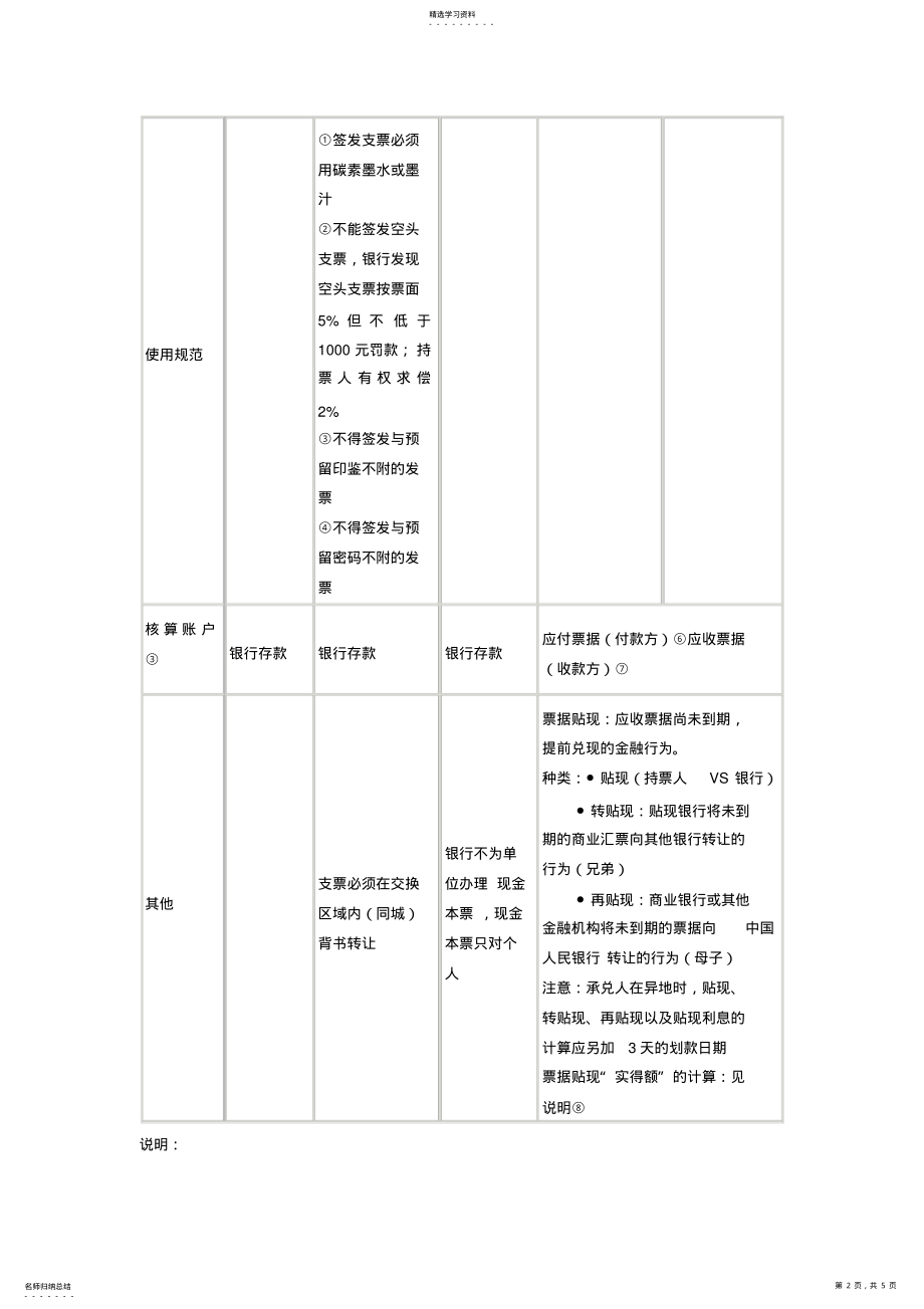 2022年银行汇票,支票,银行本票,商业汇票知识点大总结 .pdf_第2页