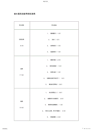 2022年餐饮服务技能考核标准表 .pdf