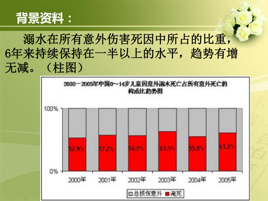 幼儿园中班安全教案ppt课件《防溺水》.ppt_第2页