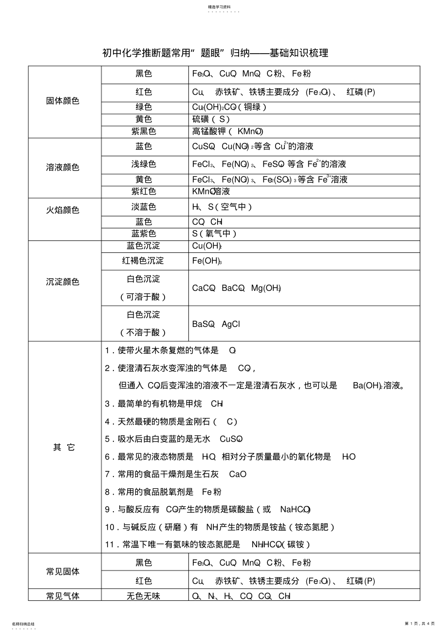 2022年初中化学推断题常用“题眼”归纳——基础知识梳理 .pdf_第1页