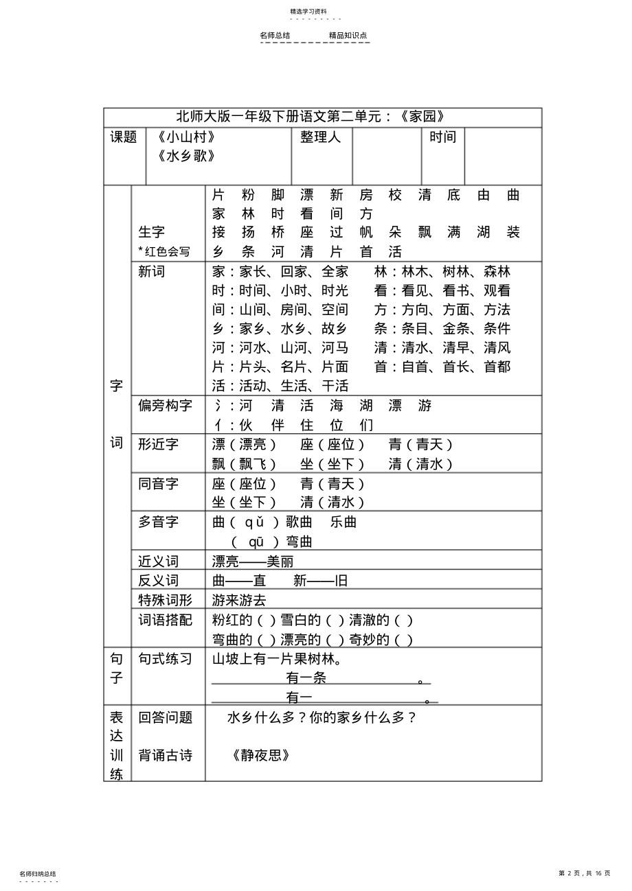 2022年北师大版小学一年级下册语文知识点汇总 .pdf_第2页