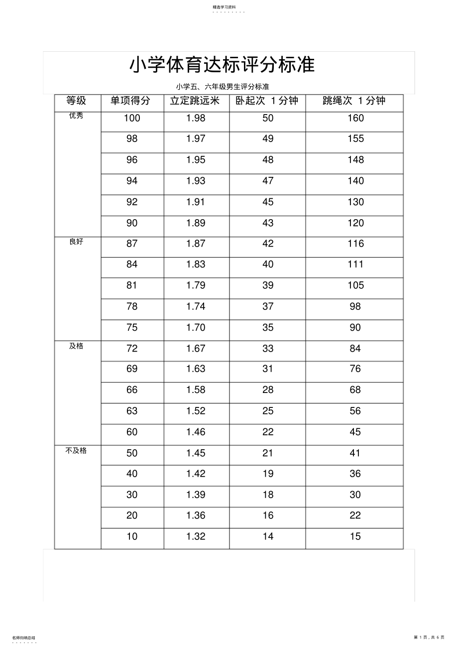 2022年小学体育达标评分标准 .pdf_第1页