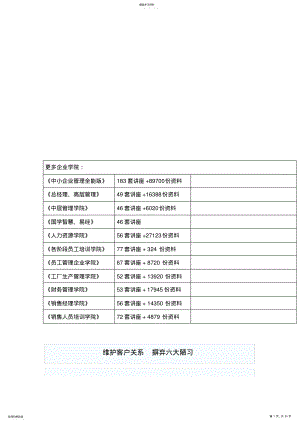 2022年维护客户关系应摒弃的六大陋习 .pdf