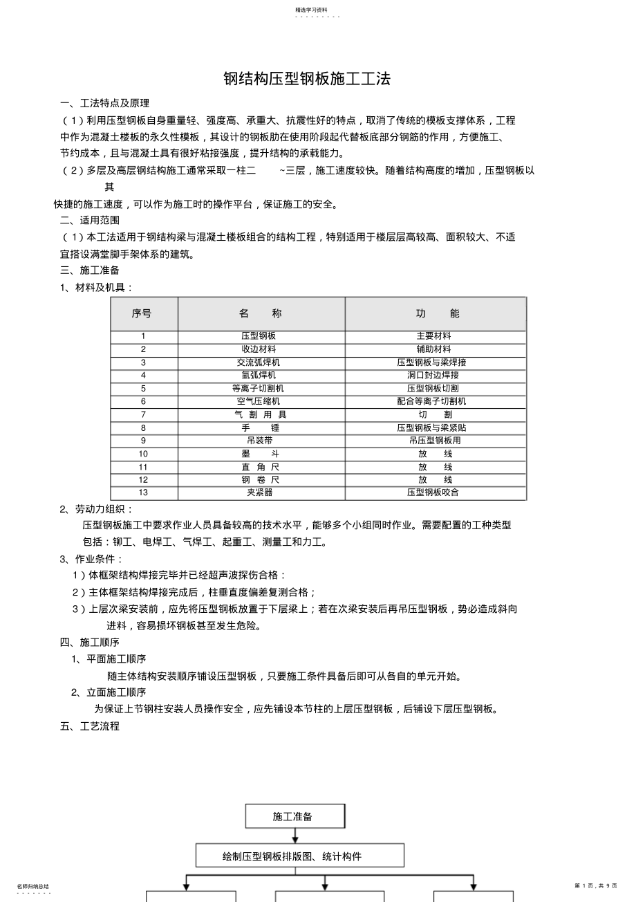 2022年钢结构压型钢板施工工法 .pdf_第1页