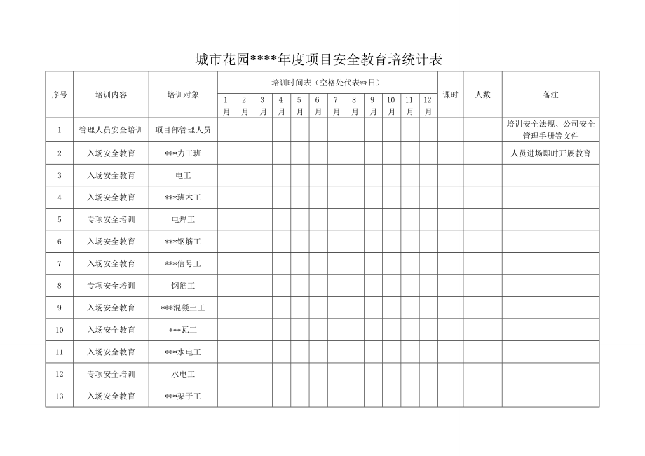 C1-5-3 项目安全教育培训统计表.doc_第2页