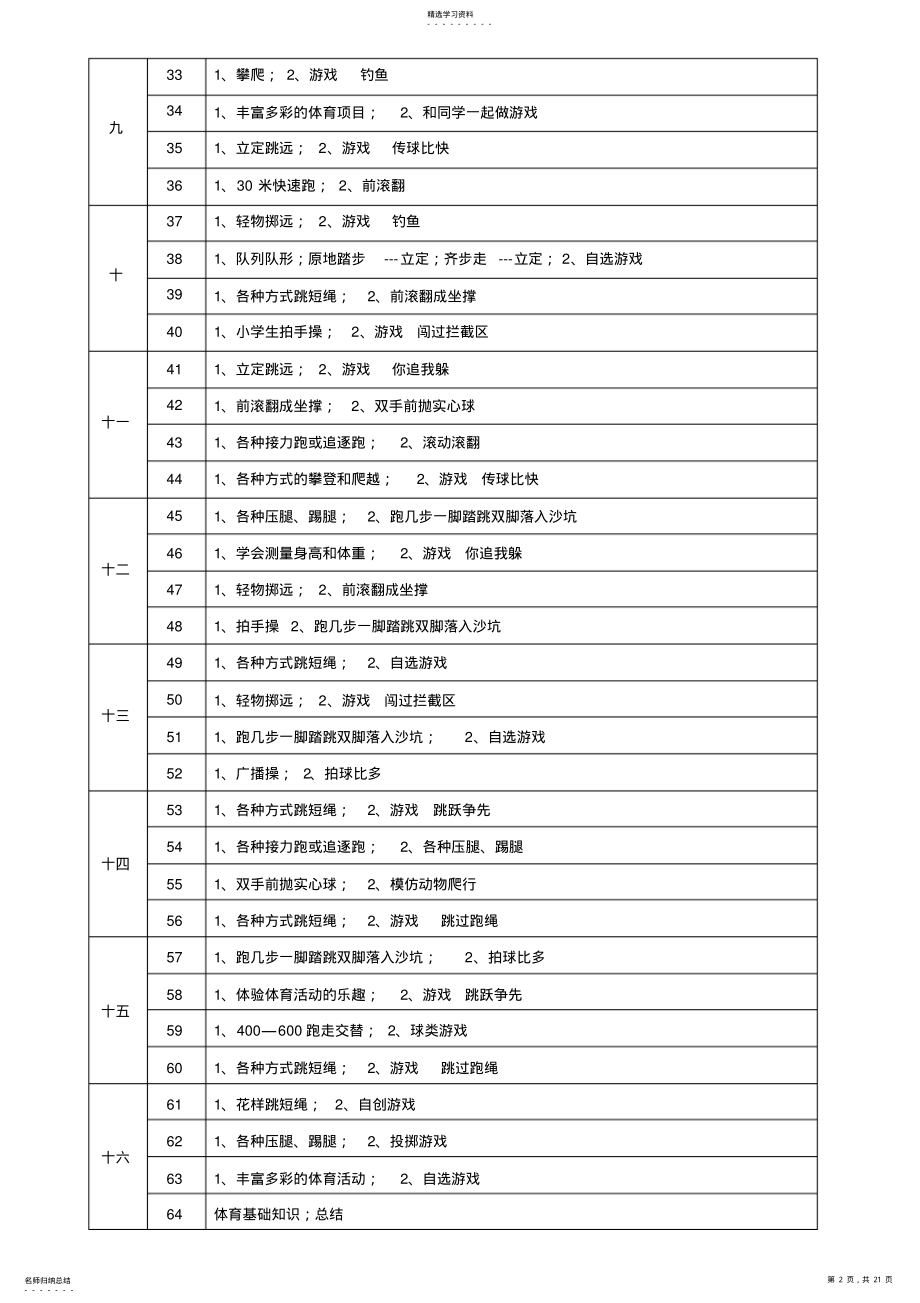 2022年小学体育课教学进度 .pdf_第2页