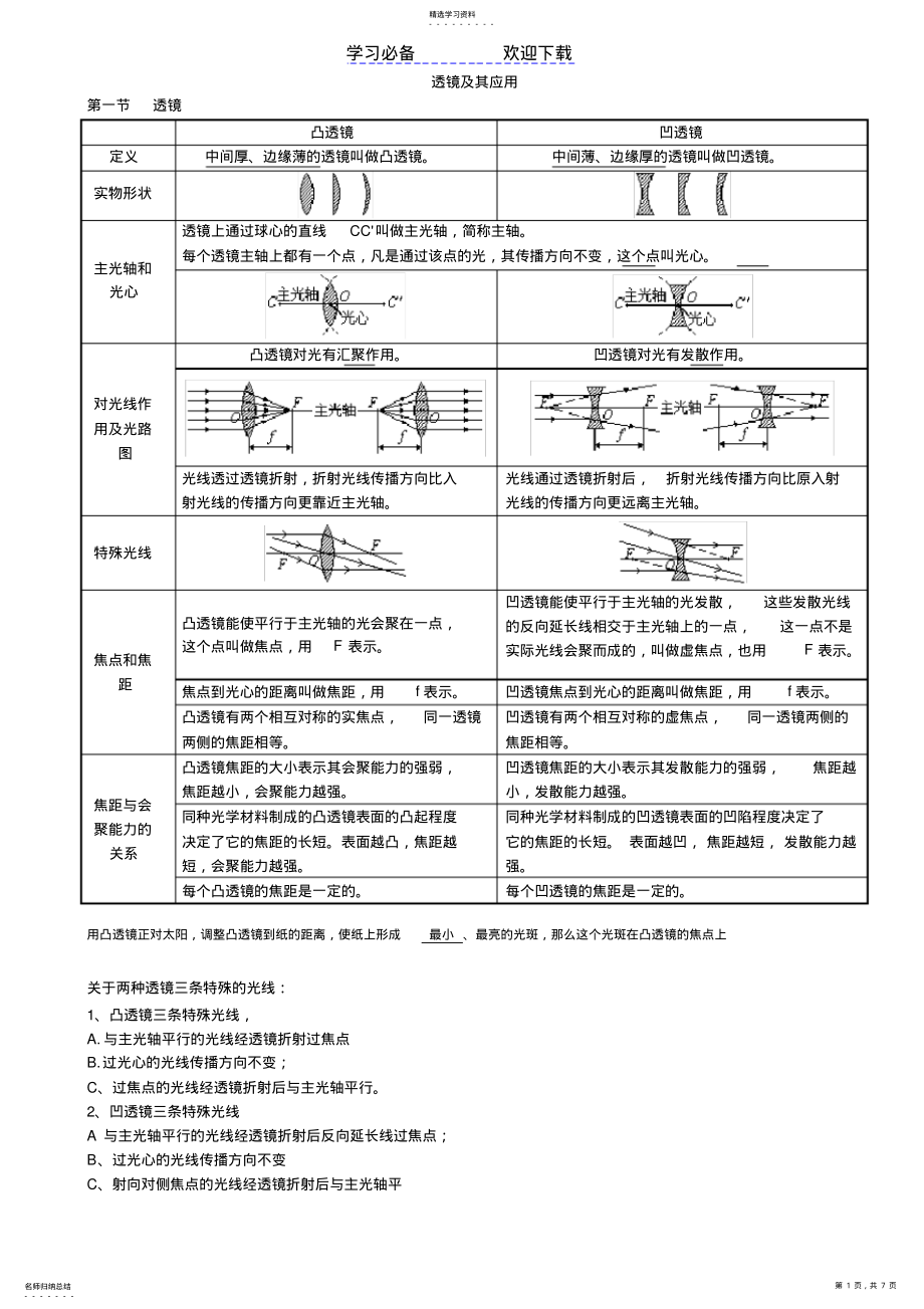 2022年初二物理单元知识点整理-透镜及其应用 .pdf_第1页