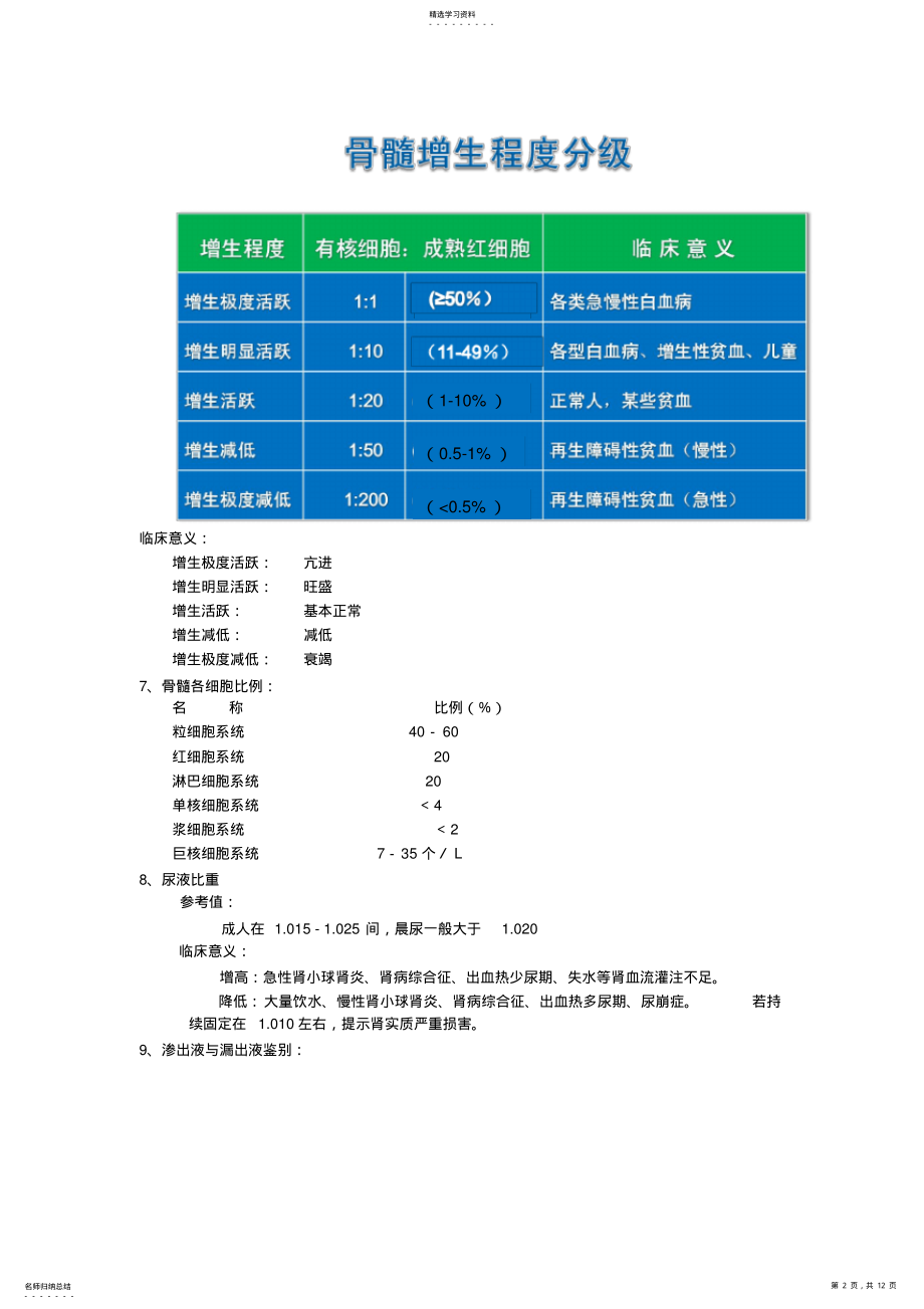 2022年实验诊断学重点知识点大汇总_考试前复习用 .pdf_第2页