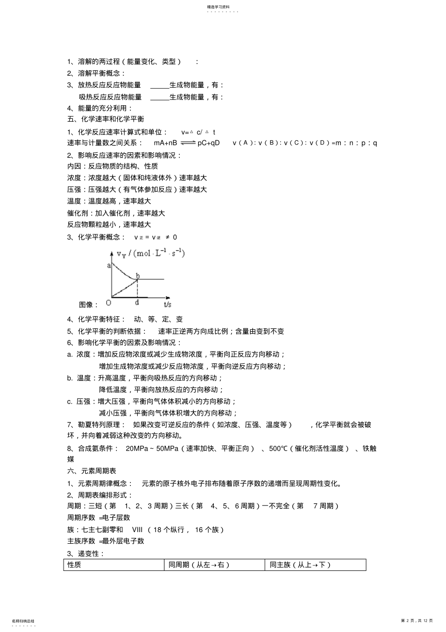 2022年化学学业水平考必背知识点 2.pdf_第2页