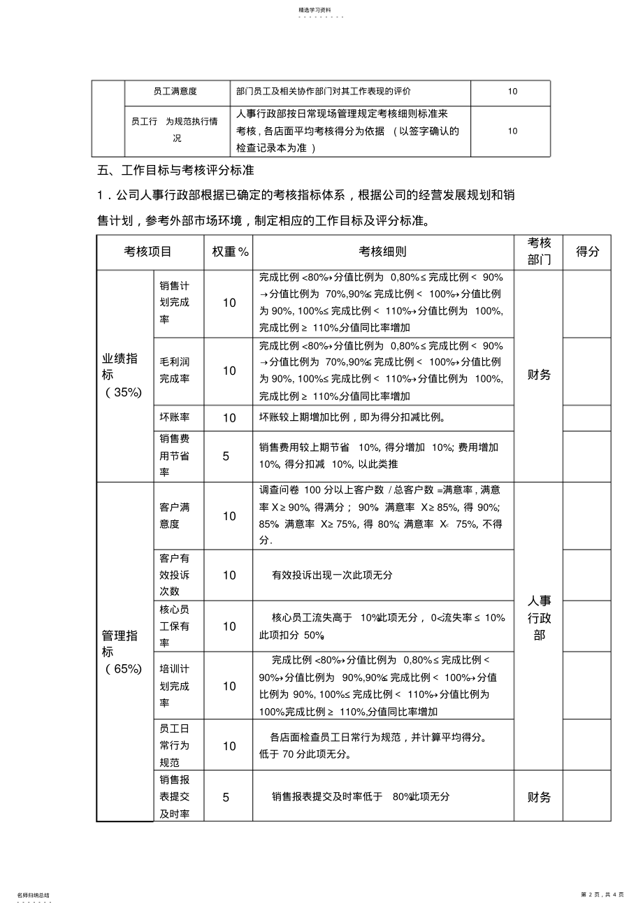 2022年运营总监绩效考核方案参考_共4页 .pdf_第2页