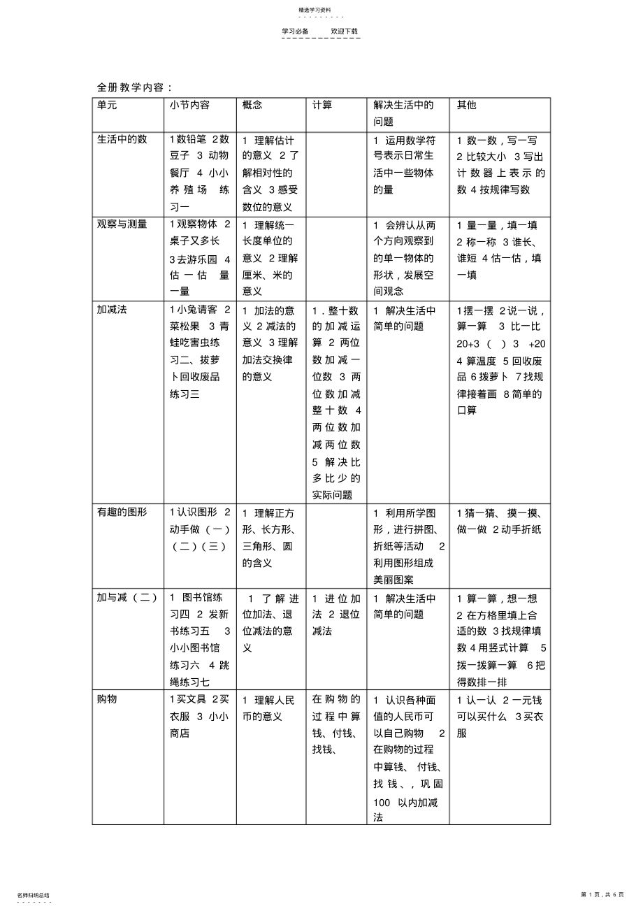 2022年小学数学一年级下册教学设计教学计划 .pdf_第1页